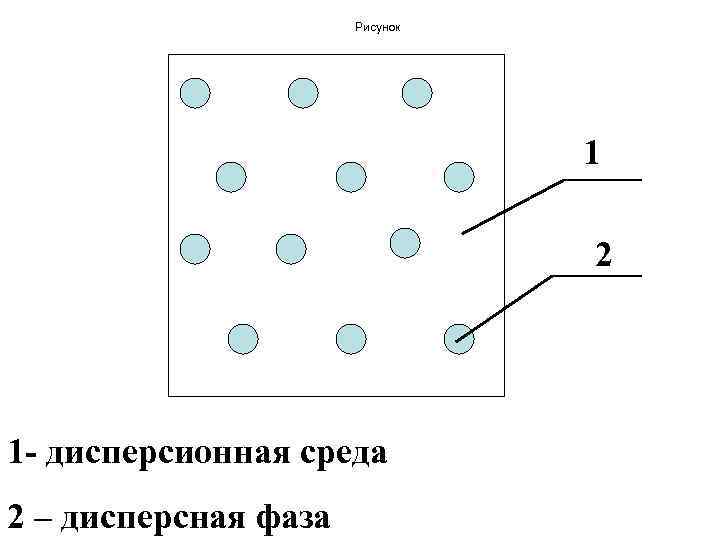 Дисперсный анализ презентация