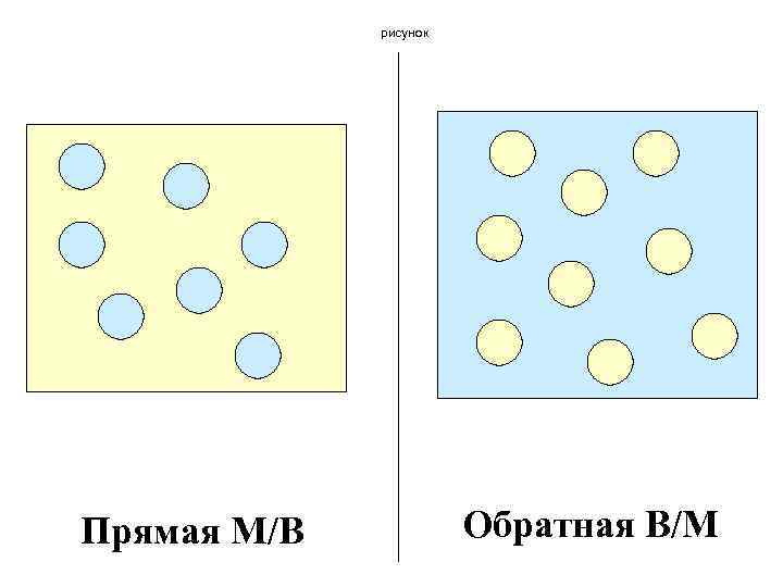 рисунок Прямая М/В Обратная В/М 