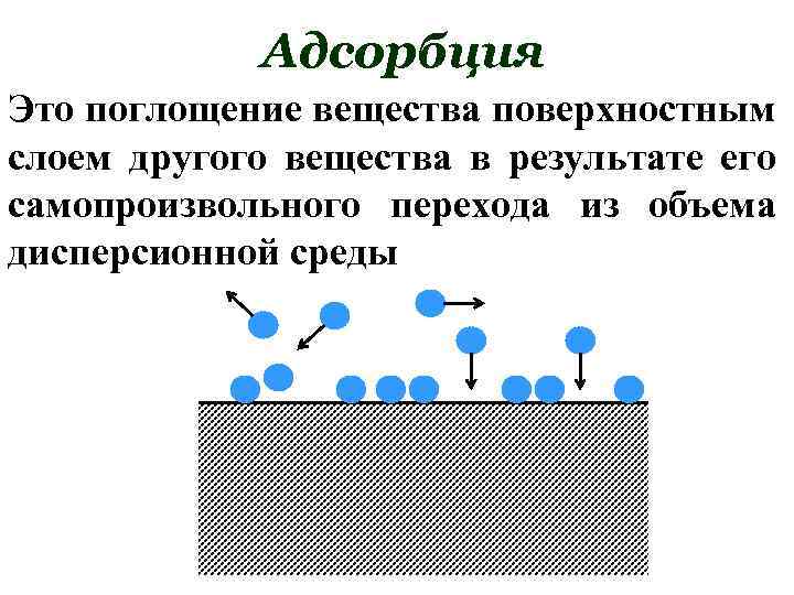 Молекулярная картина поверхностного слоя