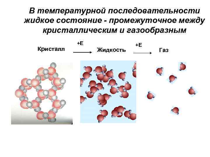 В температурной последовательности жидкое состояние - промежуточное между кристаллическим и газообразным Кристалл +Е Жидкость