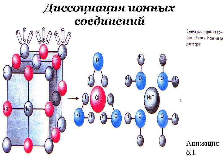 Соли ионные вещества. Диссоциация ионных соединений. Схема процесса растворения. Механизм диссоциации ионных соединений. Диссоциация веществ с ионным типом связи.