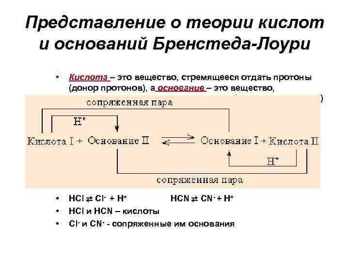 Представление о теории кислот и оснований Бренстеда-Лоури • Кислота – это вещество, стремящееся отдать
