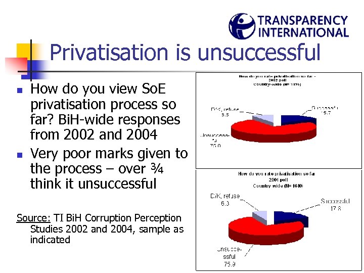 Privatisation is unsuccessful n n How do you view So. E privatisation process so