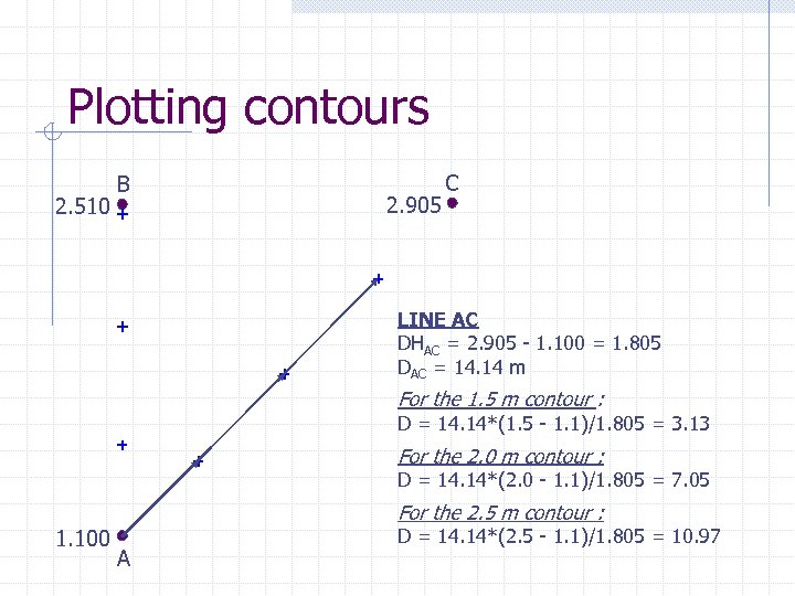 Plotting contours 2. 510 B 2. 905 C LINE AC DHAC = 2. 905