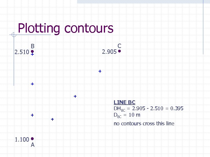 Plotting contours 2. 510 B 2. 905 C LINE BC DHBC = 2. 905