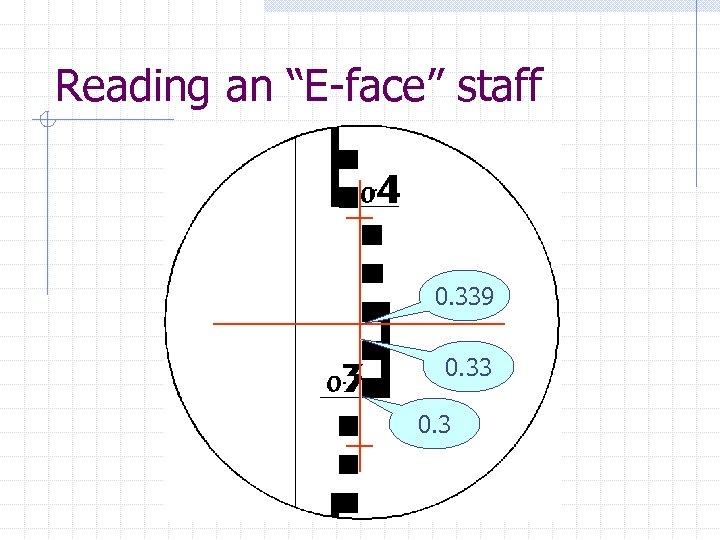 Reading an “E-face” staff 0. 339 0. 33 0. 3 