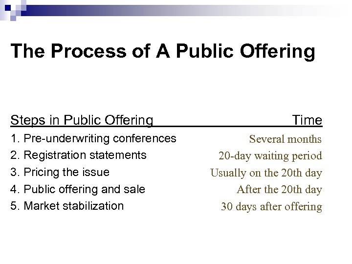 The Process of A Public Offering Steps in Public Offering 1. Pre-underwriting conferences 2.