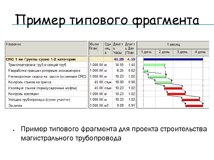 Пример типового фрагмента для проекта строительства магистрального трубопровода 