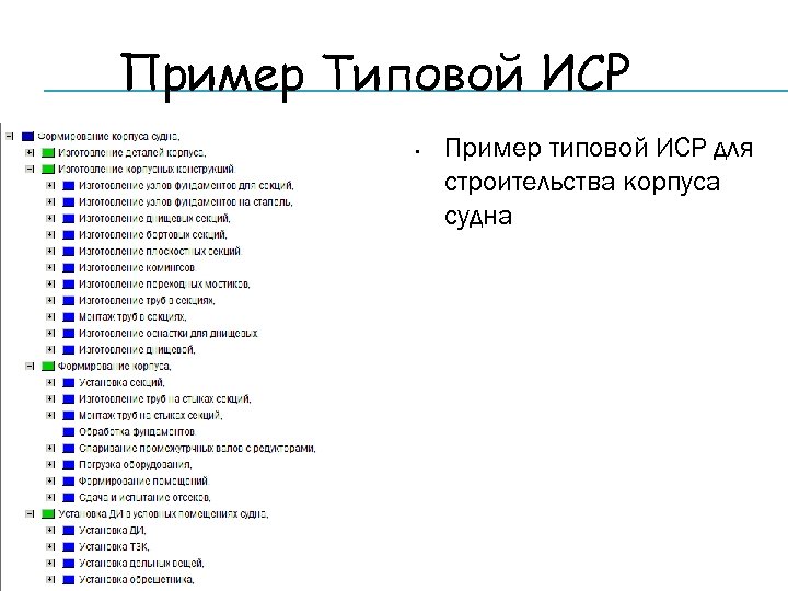 Пример Типовой ИСР • Пример типовой ИСР для строительства корпуса судна 