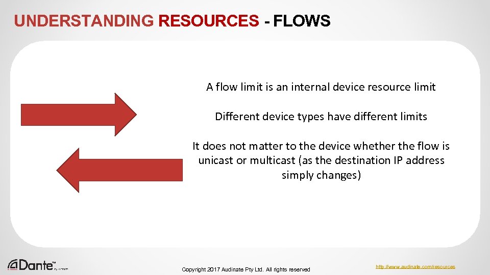 UNDERSTANDING RESOURCES - FLOWS A flow limit is an internal device resource limit Different