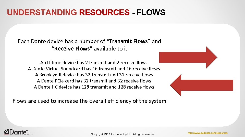 UNDERSTANDING RESOURCES - FLOWS Each Dante device has a number of “Transmit Flows” and