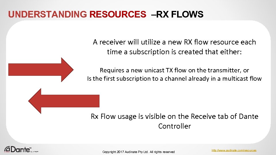 UNDERSTANDING RESOURCES –RX FLOWS A receiver will utilize a new RX flow resource each