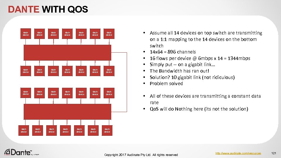 DANTE WITH QOS 64 ch device 64 ch device 64 ch device 64 ch