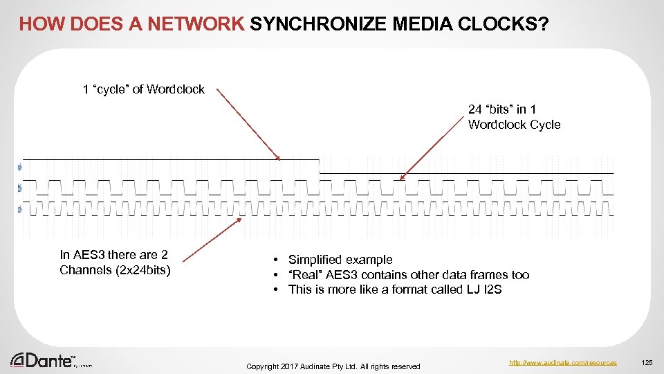 HOW DOES A NETWORK SYNCHRONIZE MEDIA CLOCKS? 1 “cycle” of Wordclock 24 “bits” in