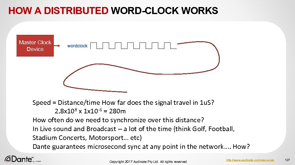 HOW A DISTRIBUTED WORD-CLOCK WORKS Master Clock Audio Device Speed = Distance/time How far