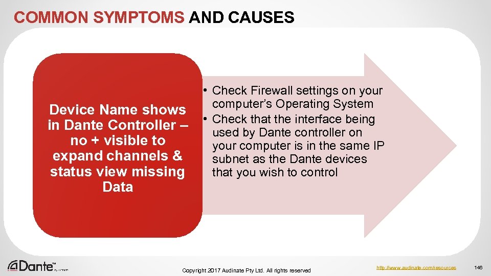 COMMON SYMPTOMS AND CAUSES Device Name shows in Dante Controller – no + visible