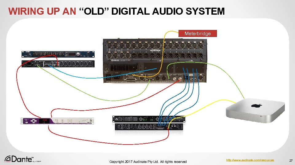 WIRING UP AN “OLD” DIGITAL AUDIO SYSTEM Meterbridge Copyright 2017 Audinate Pty Ltd. All