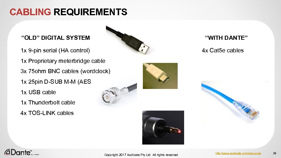 CABLING REQUIREMENTS “WITH DANTE” “OLD” DIGITAL SYSTEM 1 x 9 -pin serial (HA control)