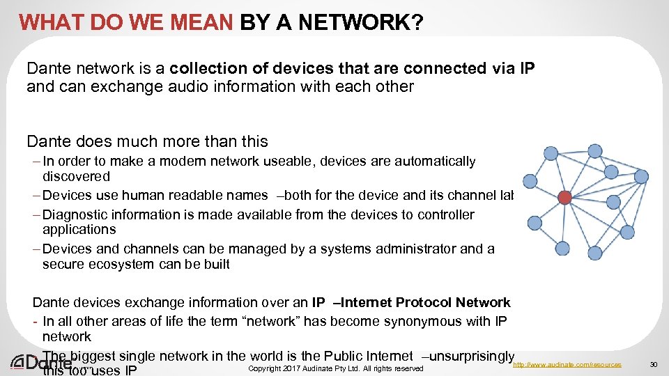 WHAT DO WE MEAN BY A NETWORK? Dante network is a collection of devices