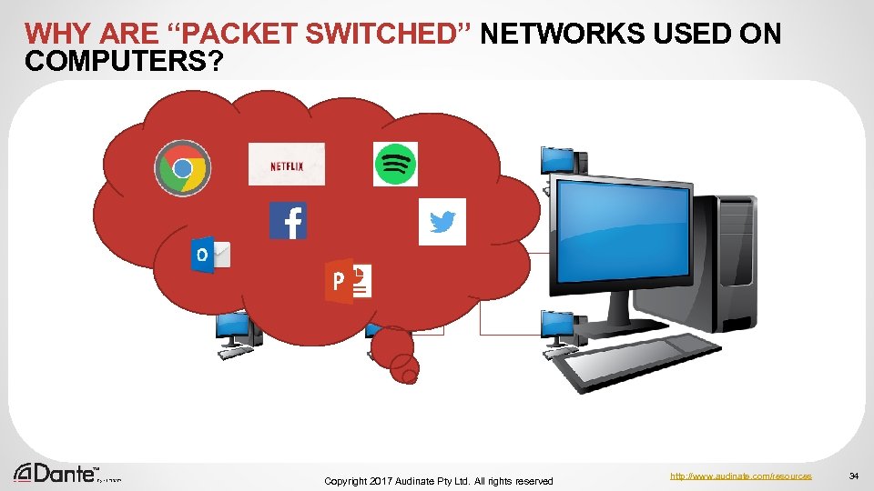 WHY ARE “PACKET SWITCHED” NETWORKS USED ON COMPUTERS? + Copyright 2017 Audinate Pty Ltd.