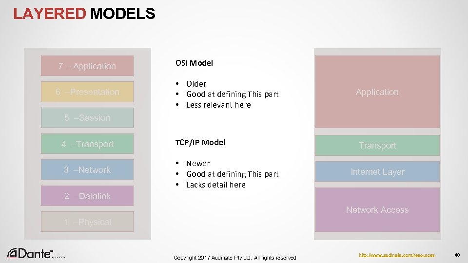 LAYERED MODELS 7 –Application 6 –Presentation OSI Model • Older • Good at defining