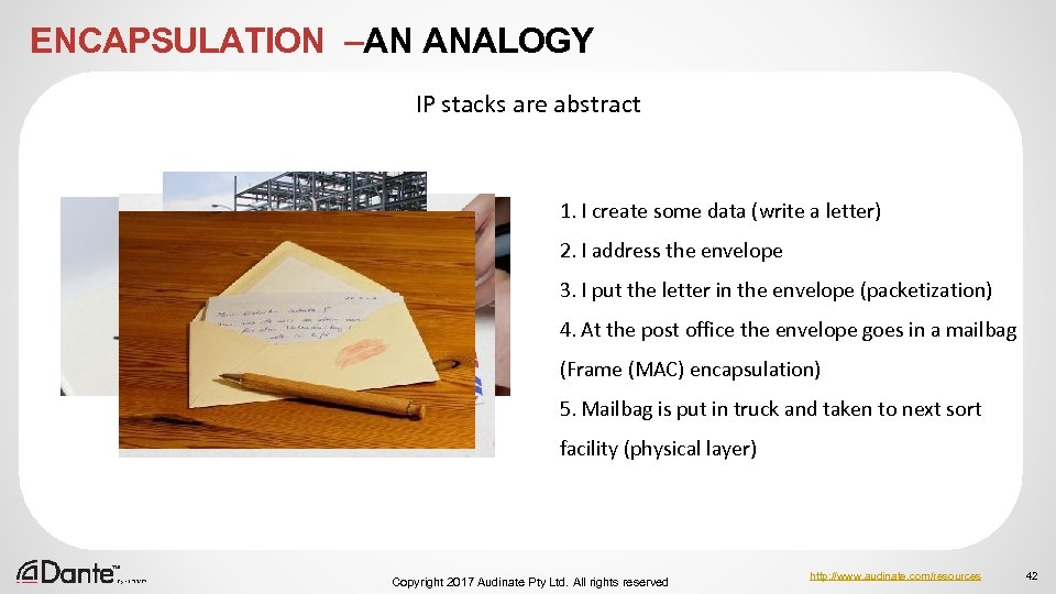 ENCAPSULATION –AN ANALOGY IP stacks are abstract 1. I create some data (write a