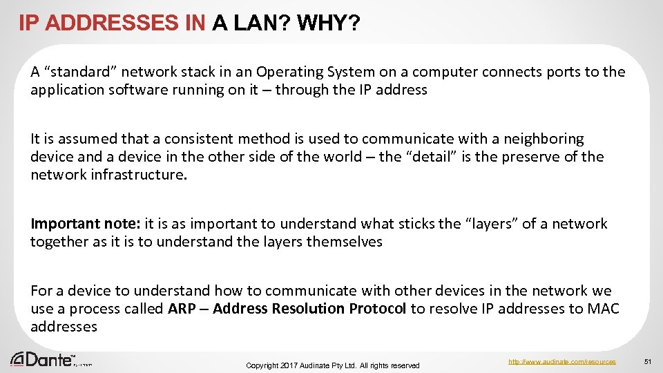 IP ADDRESSES IN A LAN? WHY? A “standard” network stack in an Operating System