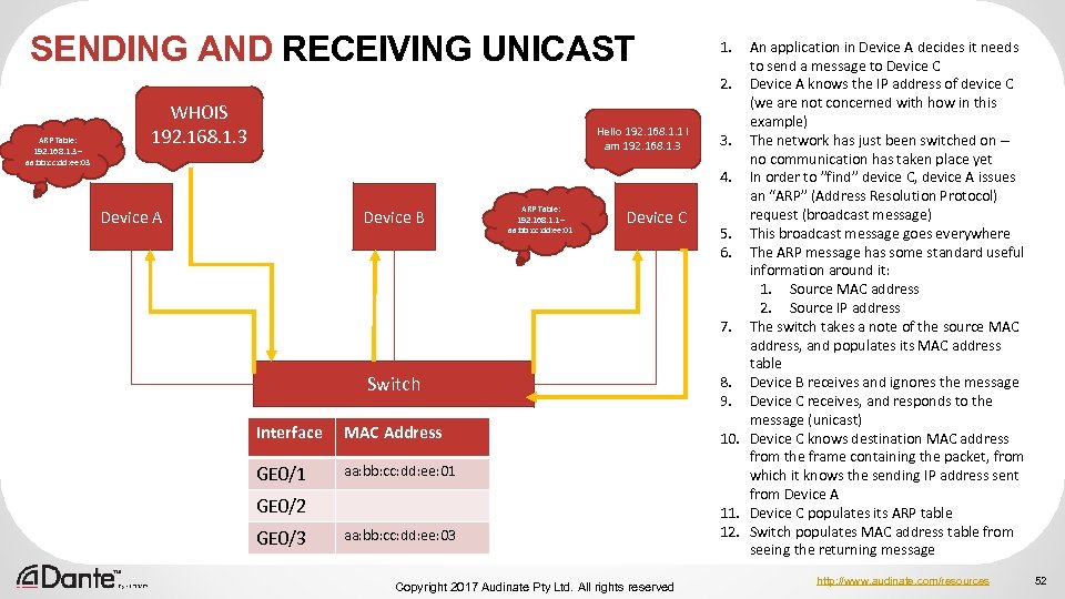 SENDING AND RECEIVING UNICAST ARP Table: 192. 168. 1. 3 – aa: bb: cc: