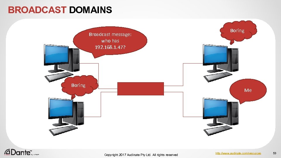 BROADCAST DOMAINS Broadcast message: who has 192. 168. 1. 47? Boring Me Copyright 2017