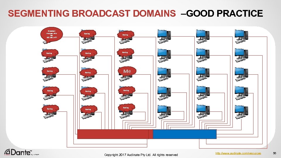 SEGMENTING BROADCAST DOMAINS –GOOD PRACTICE Broadcast message: who has 192. 168. 1. 47? Boring