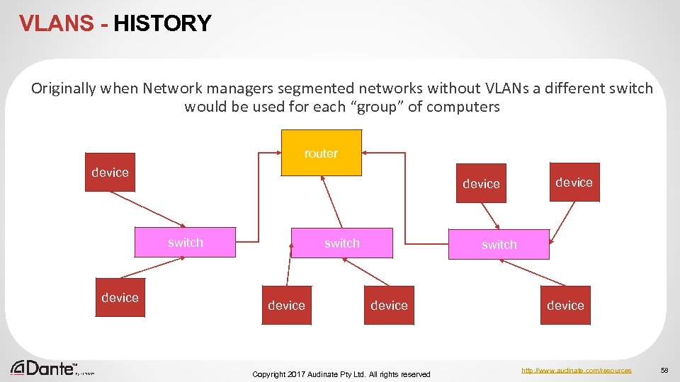 VLANS - HISTORY Originally when Network managers segmented networks without VLANs a different switch