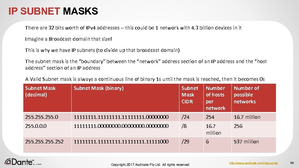 IP SUBNET MASKS There are 32 bits worth of IPv 4 addresses – this