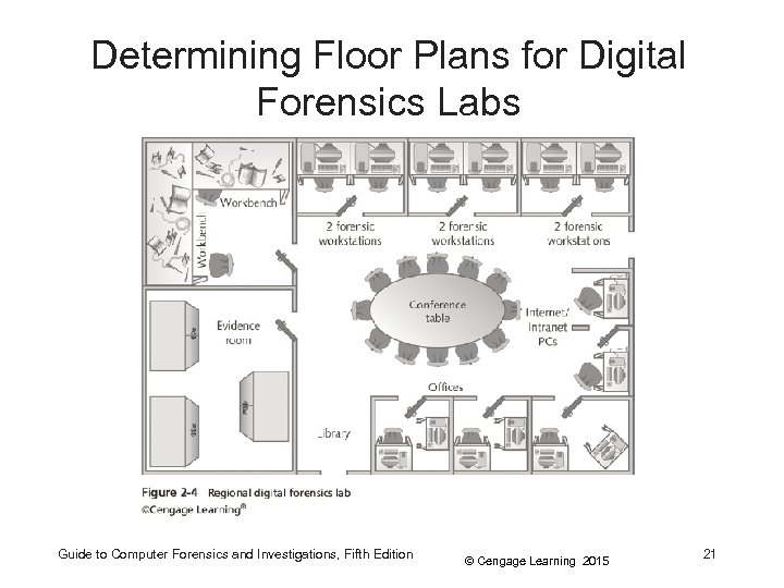 Determining Floor Plans for Digital Forensics Labs Guide to Computer Forensics and Investigations, Fifth