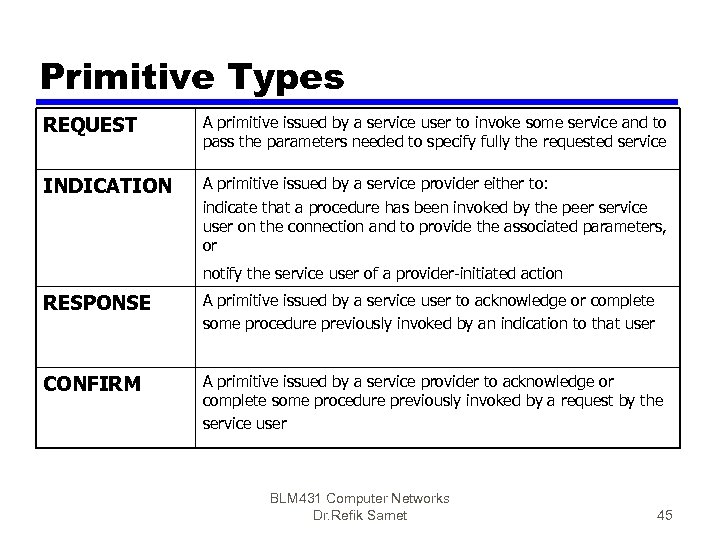 Primitive Types REQUEST A primitive issued by a service user to invoke some service