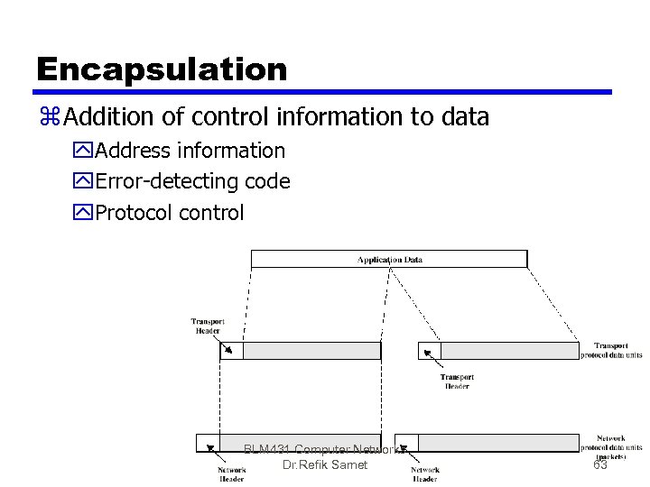 Encapsulation z Addition of control information to data y. Address information y. Error-detecting code