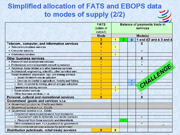 Simplified allocation of FATS and EBOPS data to modes of supply (2/2) LE L