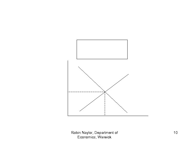 Robin Naylor, Department of Economics, Warwick 10 
