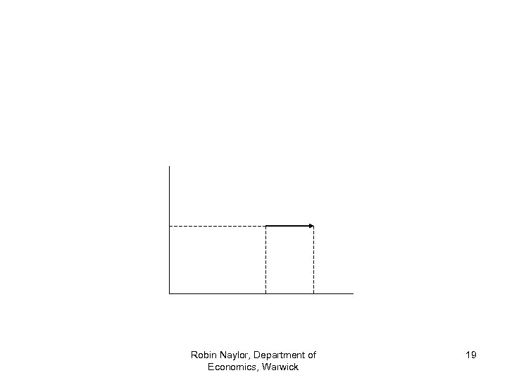 Robin Naylor, Department of Economics, Warwick 19 