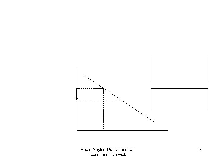 Robin Naylor, Department of Economics, Warwick 2 