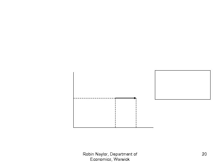 Robin Naylor, Department of Economics, Warwick 20 