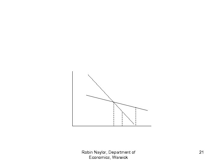 Robin Naylor, Department of Economics, Warwick 21 