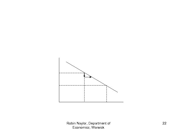 Robin Naylor, Department of Economics, Warwick 22 