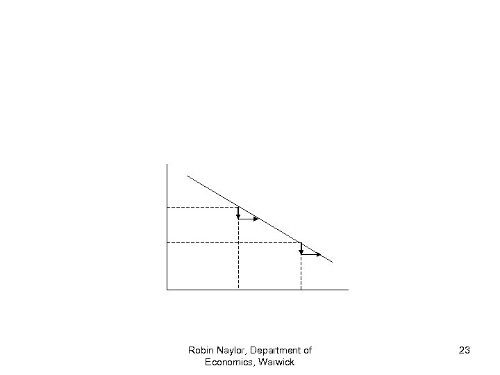 Robin Naylor, Department of Economics, Warwick 23 