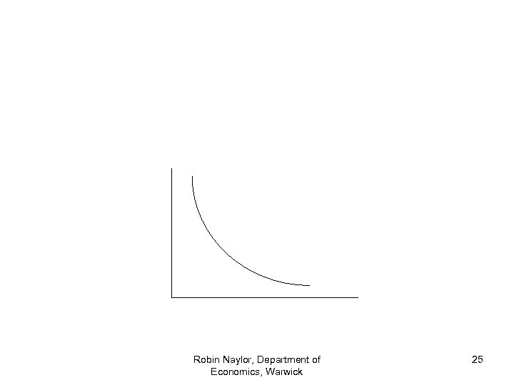 Robin Naylor, Department of Economics, Warwick 25 