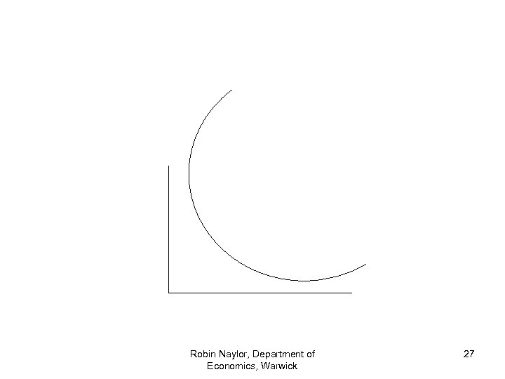 Robin Naylor, Department of Economics, Warwick 27 