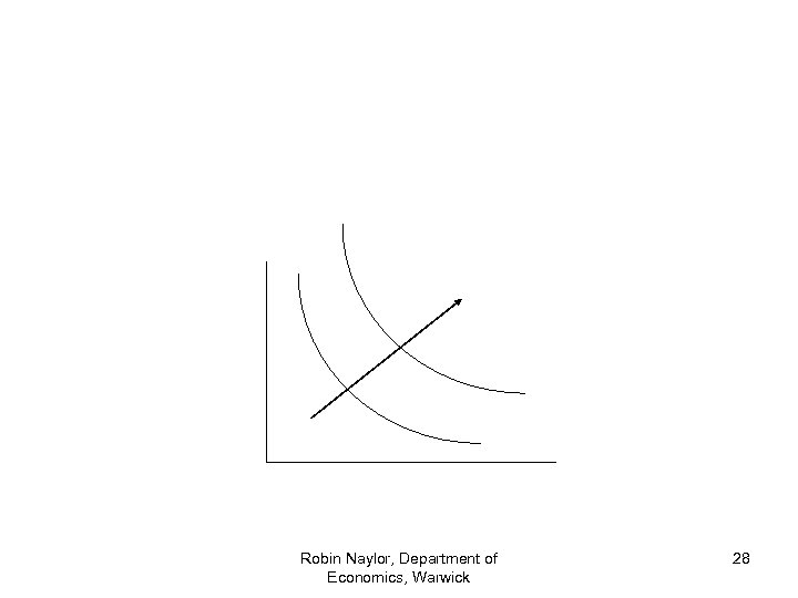 Robin Naylor, Department of Economics, Warwick 28 