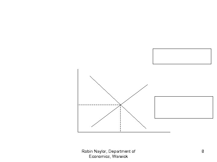 Robin Naylor, Department of Economics, Warwick 8 