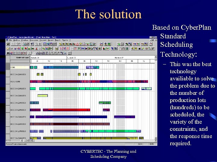 The solution Based on Cyber. Plan Standard Scheduling Technology: – This was the best