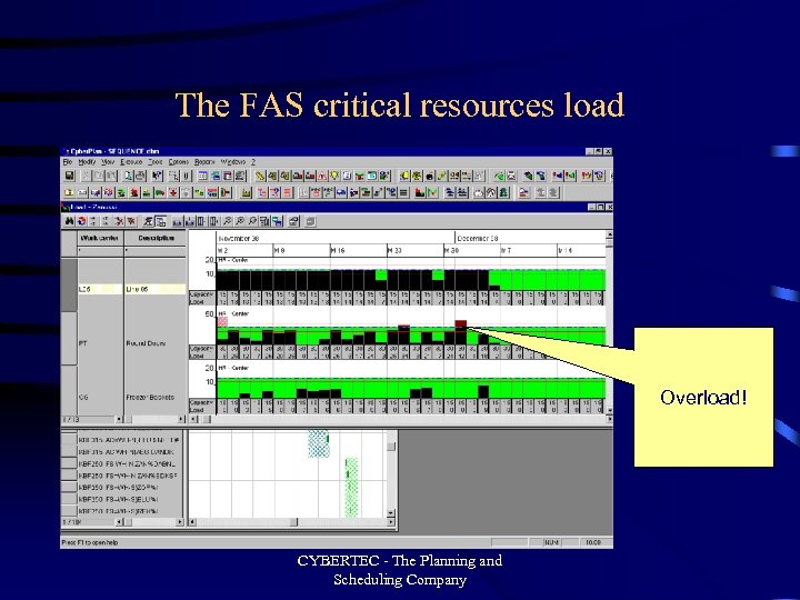 The FAS critical resources load Overload! CYBERTEC - The Planning and Scheduling Company 