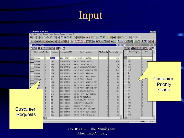 Input Customer Priority Class Customer Requests CYBERTEC - The Planning and Scheduling Company 